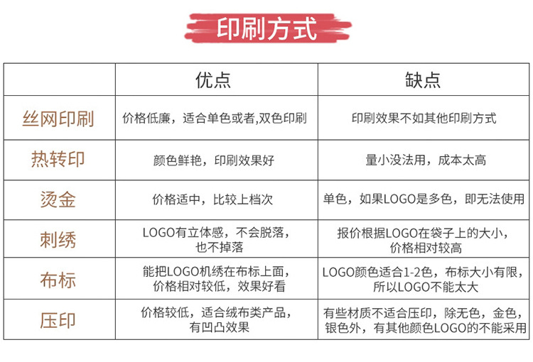 無紡布袋印刷方式